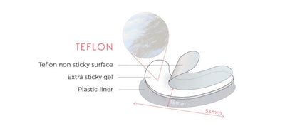 "TEFLON" NON-STICK GEL EYEPATCHES (2 TREATMENTS IN ONE PACK)